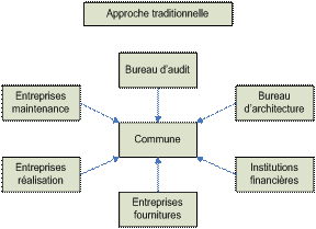Evaluation de l'audit et implications contractuelles schema 1