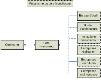 Evaluation de l'audit et implications contractuelles schema 2