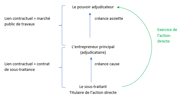 Schéma explicatif