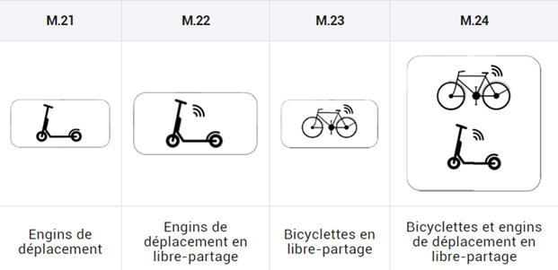 Nouveaux panneaux additionnels prévus à l’article 65.2 qui indique, selon le cas où, les engins peuvent être rangés